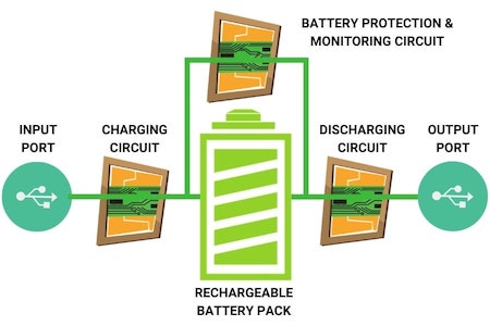 power bank components